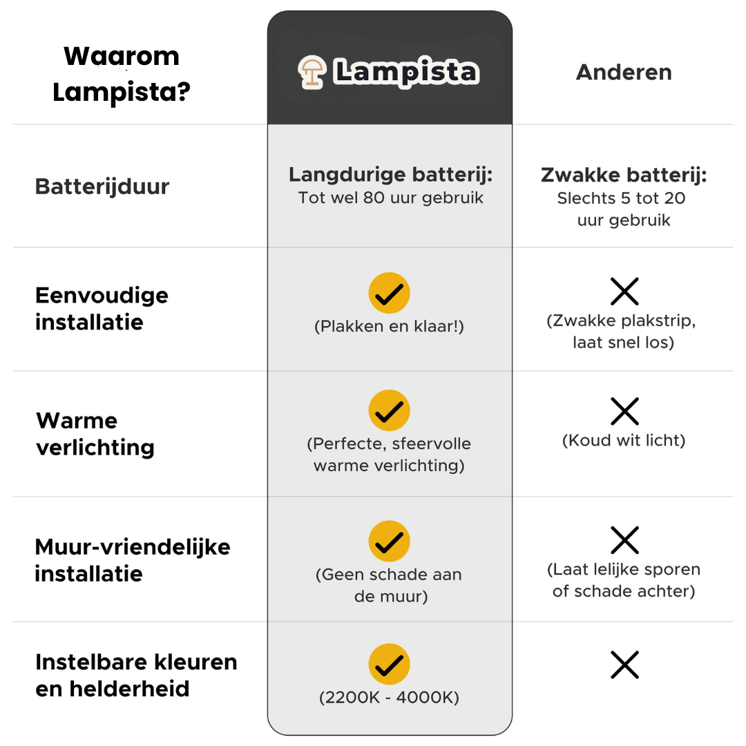 Arden | Verstelbare Designlamp voor de Perfecte Lichtval - Lampista