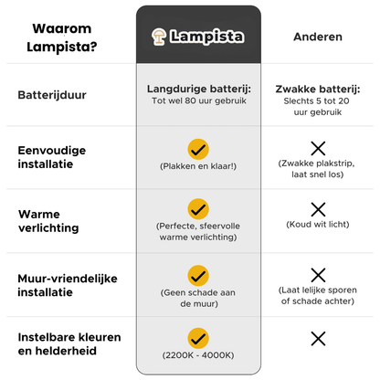 Arden | Verstelbare Designlamp voor de Perfecte Lichtval - Lampista